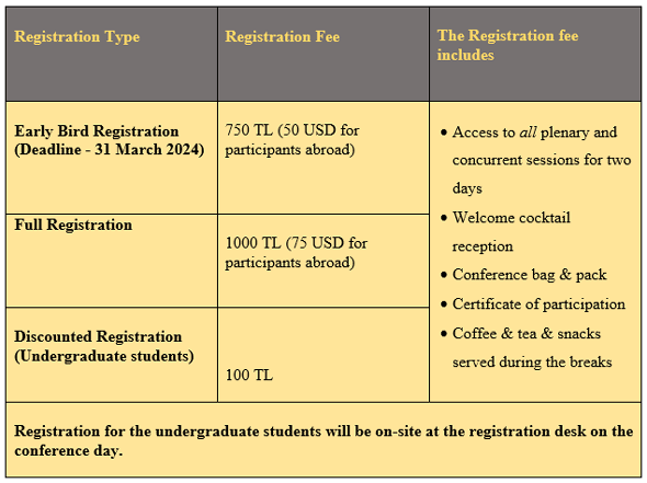 Registration Info